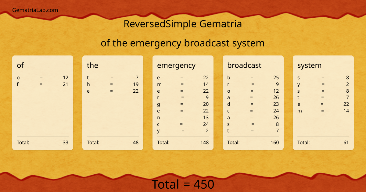 of the emergency broadcast system in reversedSimple Gematria